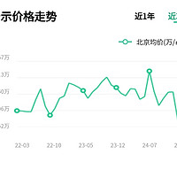 房价暴跌后，房地产还想当印钞机:北大教授断言房地产永远朝阳