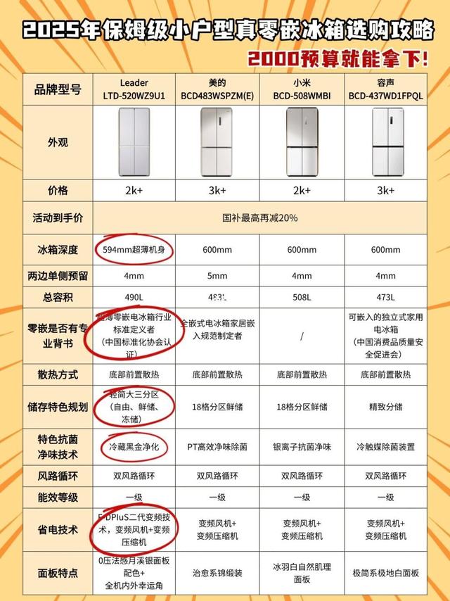 保级小户型冰箱选购攻略分享‼2K➕拿下❗️