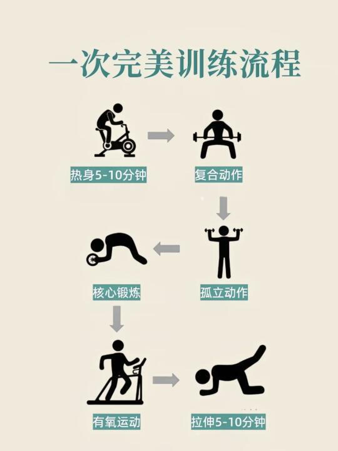 科学选择适合自己的健身计划：设定目标、一评身体、三定训练