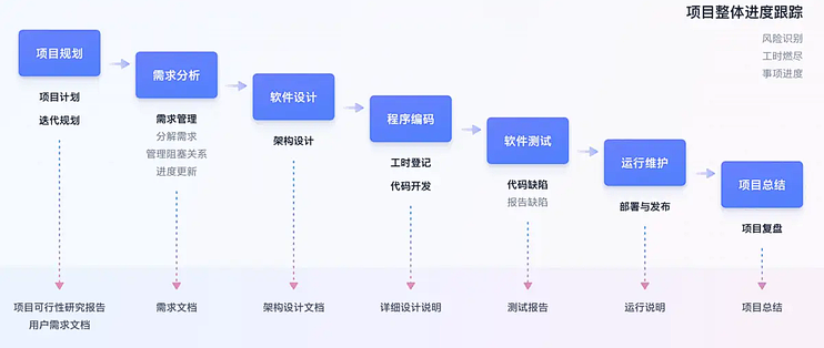 项目管理工具和方法有哪些?_办公软件_什么值得买