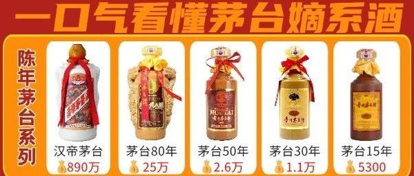 一文带你认清「茅台」的孝子贤孙们！最全茅台嫡系酒详解！从170元到25万的36款产品