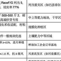 向日葵种子挑选指南主流品种sh363，华丰三号，同庆六号，金禾8号