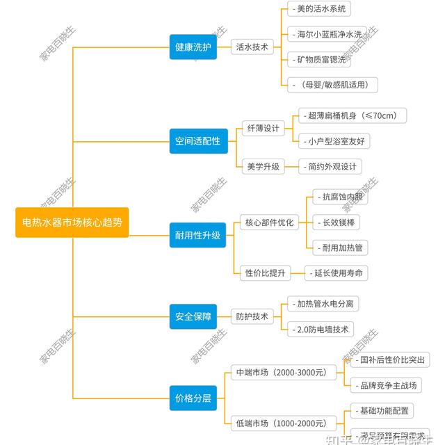 2025年最受欢迎的电热水器，哪种性价比值得推荐？