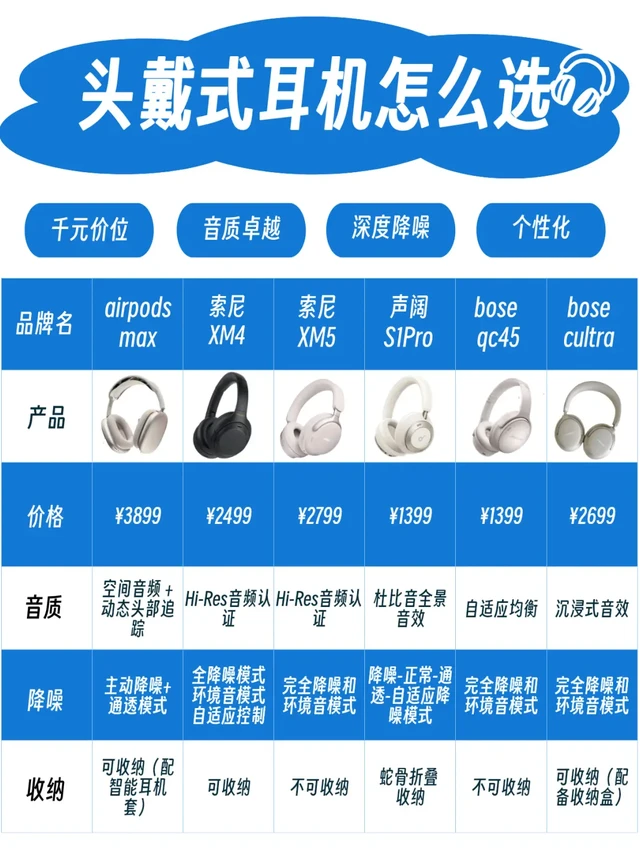 🎧热门测评｜千元头戴式耳机怎么选更划算？