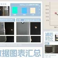 希喂、美的、IAM猫用空气净化器怎么样？测评谁是性能之王！
