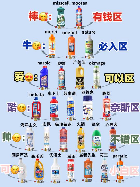过来人经验！新品管道疏通剂做好功课不踩雷