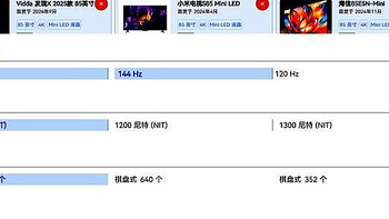 海信85E5N、小米S85、Vidda发现X电视全面对比，哪款是首选？