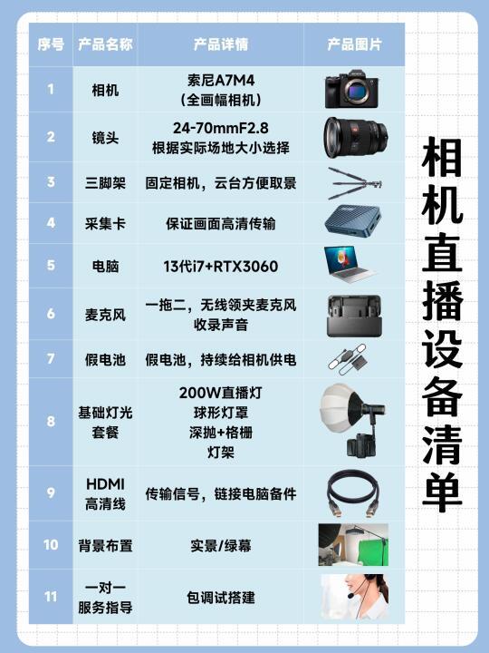 搭建一个直播间都需要哪些设备❓