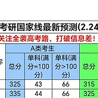 25年考研分数下滑严重