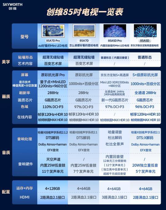 创维电视怎么选，做好攻略！