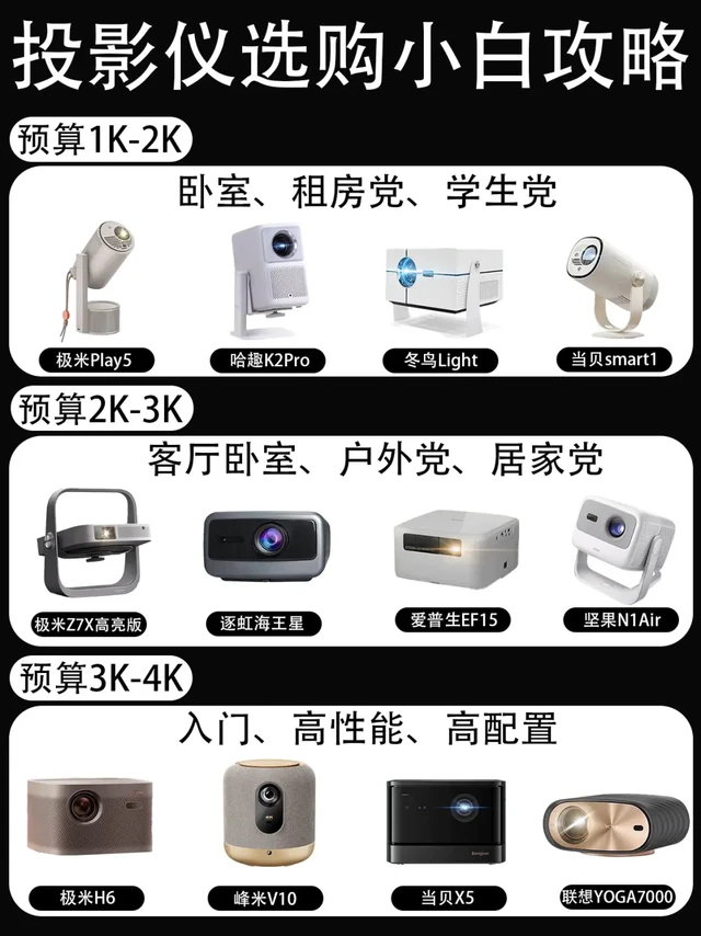 必看❗百元、千元高性价比投影仪怎么选❓
