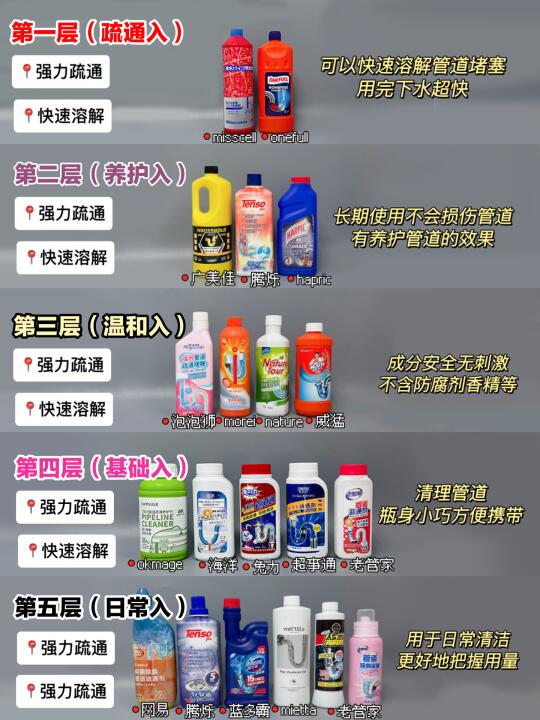盘点年初好用的管道疏通剂！回购版