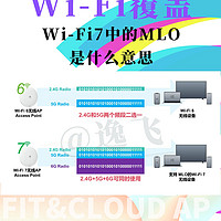 wifi7中的MLO是什么