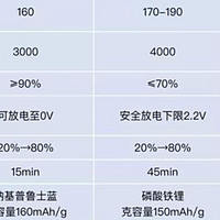 续航革命：全固态电池与传统锂电池在电动车上的表现差异