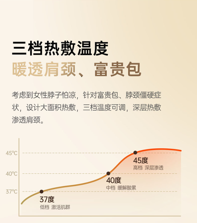 【丰厚赏金】西屋 UK6S 揉捶肩颈按摩仪