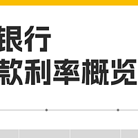 从欧派拟斥资120亿元理财，看家居行业的财务策略升级！