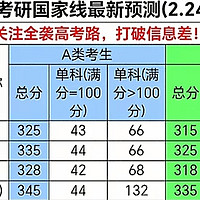 2025年考研大军可以看看