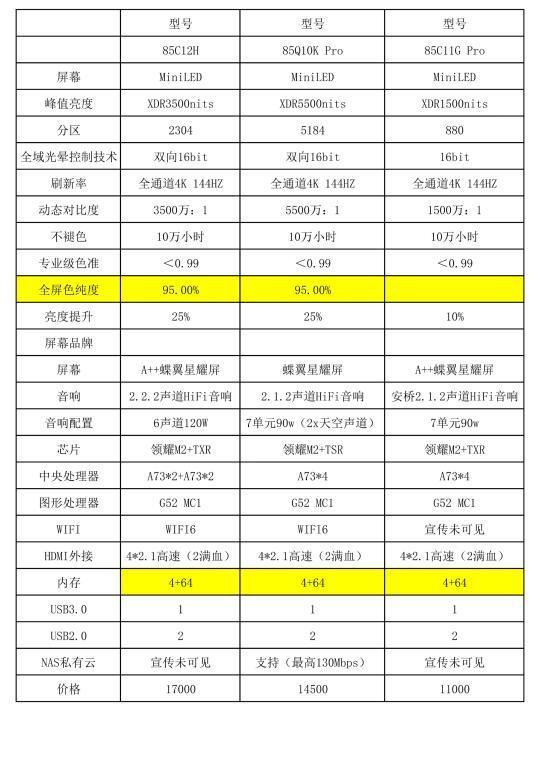TCL 的 85 寸 电视 7000 元以上的对比