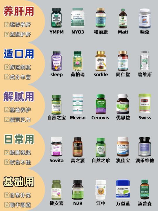 关于护肝片！我是真的很有发言权！