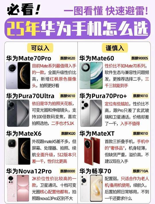 华为手机选购指南：避坑必看👍