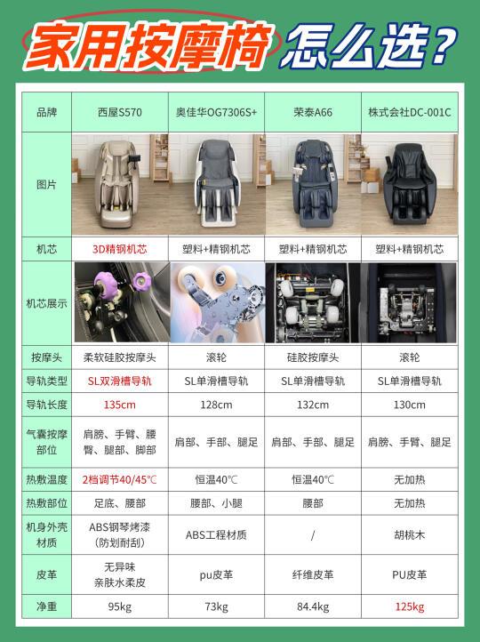 历时一个月，实测四款热门按摩椅！