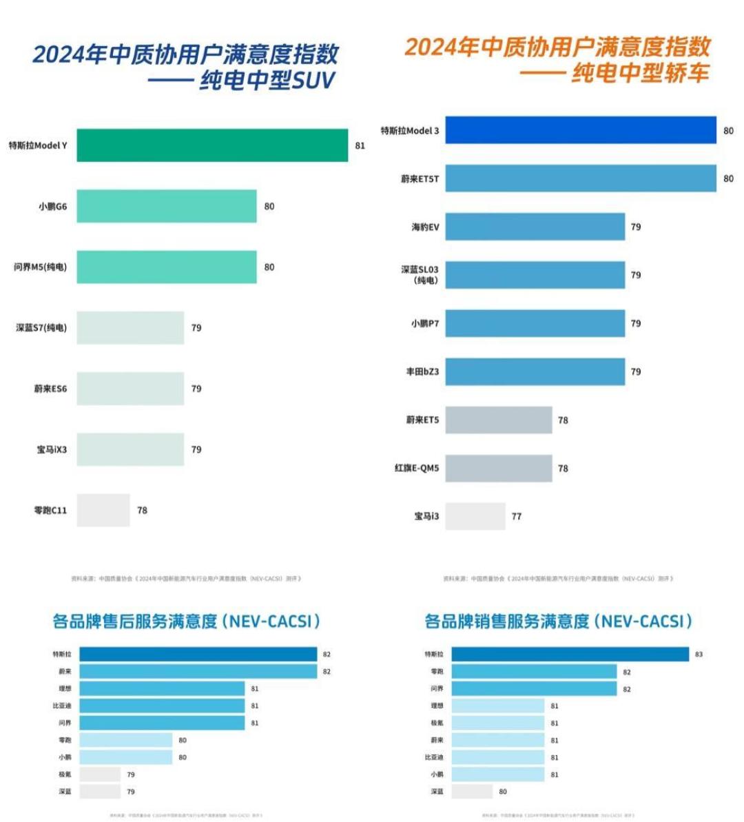 即将正式开启交付!特斯拉焕新Model Y将迎来第一批中国车主