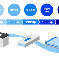 续航新纪元：全固态电池革新与未来出行变革