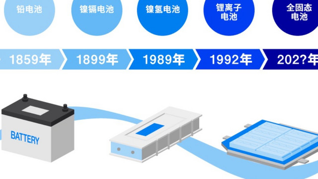 续航新纪元：全固态电池革新与未来出行变革