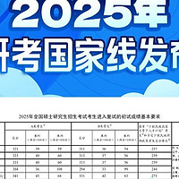 2025年考研国家线下降解析与应对之道