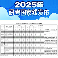 2025年研考国家线大幅下调：竞争格局变化与专硕扩招深意解析