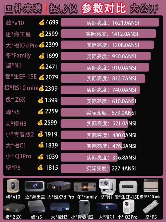 国补来袭‼️热门性价比投影仪参数大公开!