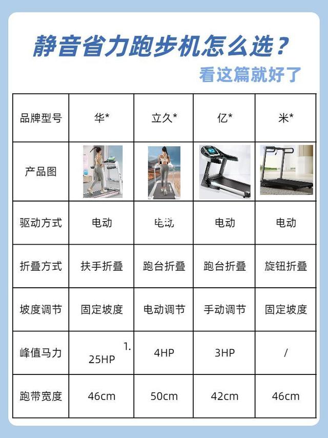 🏃‍♀告别健身房，家用跑步机畅享奔跑！