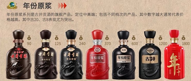 中国古酒古井貢酒中国十大名酒白酒