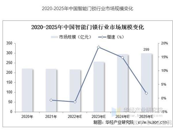 智能门锁比机械门锁更安全吗？凯迪仕/鹿客/小米智能锁到底谁最值得入手？2025智能锁选购攻略