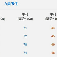 2025 考研国家线公布啦