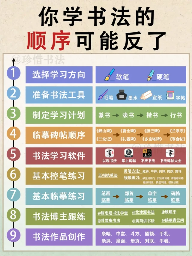 💥你学书法的顺序可能反了！