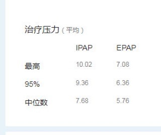 不用呼吸机真的不知道睡觉95%的时间都在打呼噜！这钱花的值！
