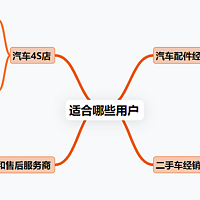 汽车经销不好管？汽车管理系统帮你解决一系列问题