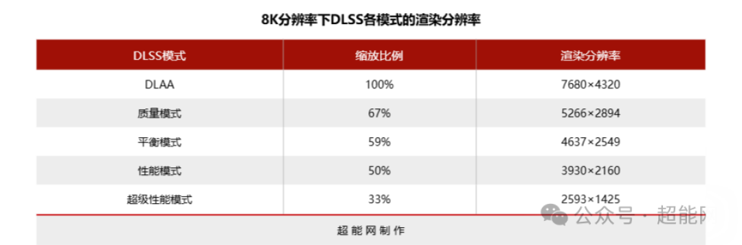RTX 5090D挑战8K分辨率:新一代旗舰能在8K下畅玩游戏吗?