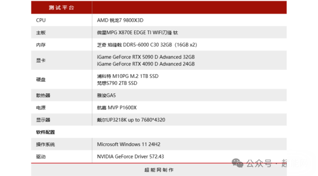 RTX 5090D挑战8K分辨率:新一代旗舰能在8K下畅玩游戏吗?