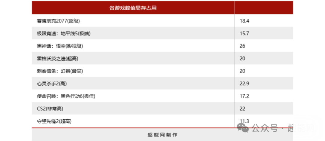 RTX 5090D挑战8K分辨率:新一代旗舰能在8K下畅玩游戏吗?