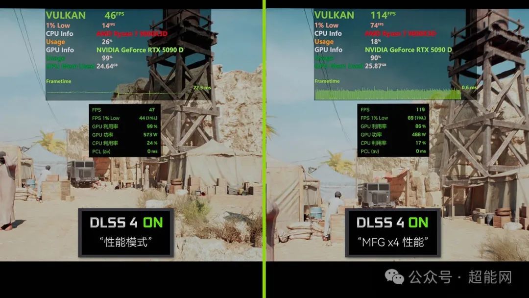 RTX 5090D挑战8K分辨率:新一代旗舰能在8K下畅玩游戏吗?