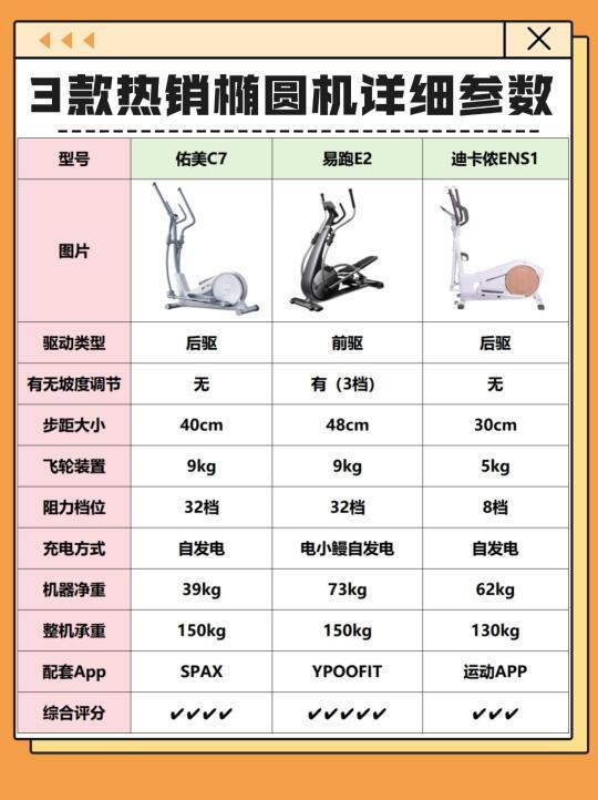 椭圆机坦白局！跟着内行人挑前驱不踩雷！