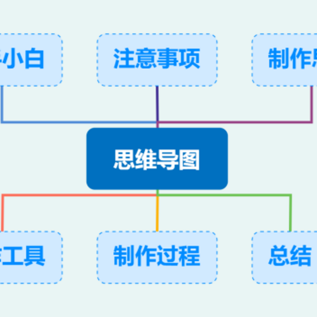 思维导图怎么画？2025思维导图制作详细教程指南