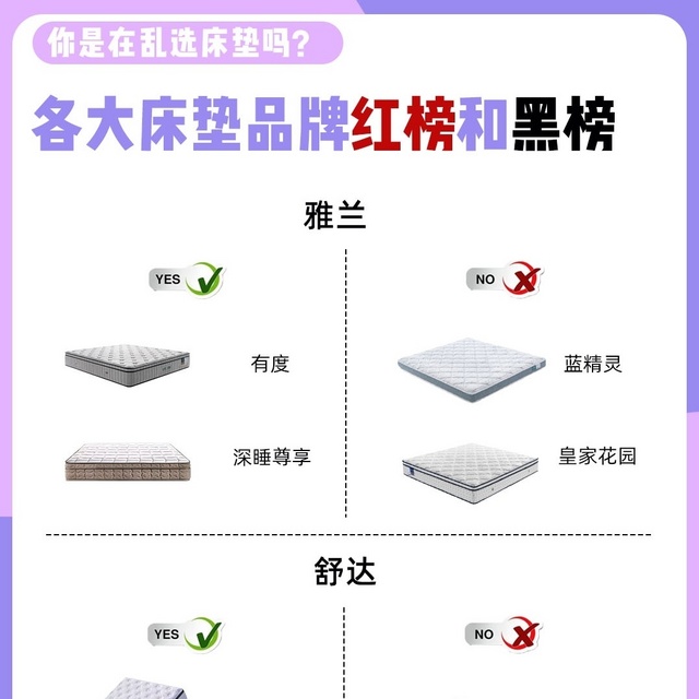 你是在乱选床垫吗？各大床垫品牌红黑榜