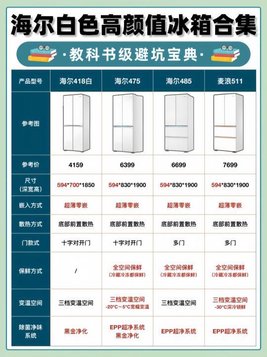 白色高颜值冰箱合集🔹海尔真的太香了😱