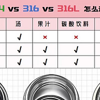 选对保温杯，健康无忧愁