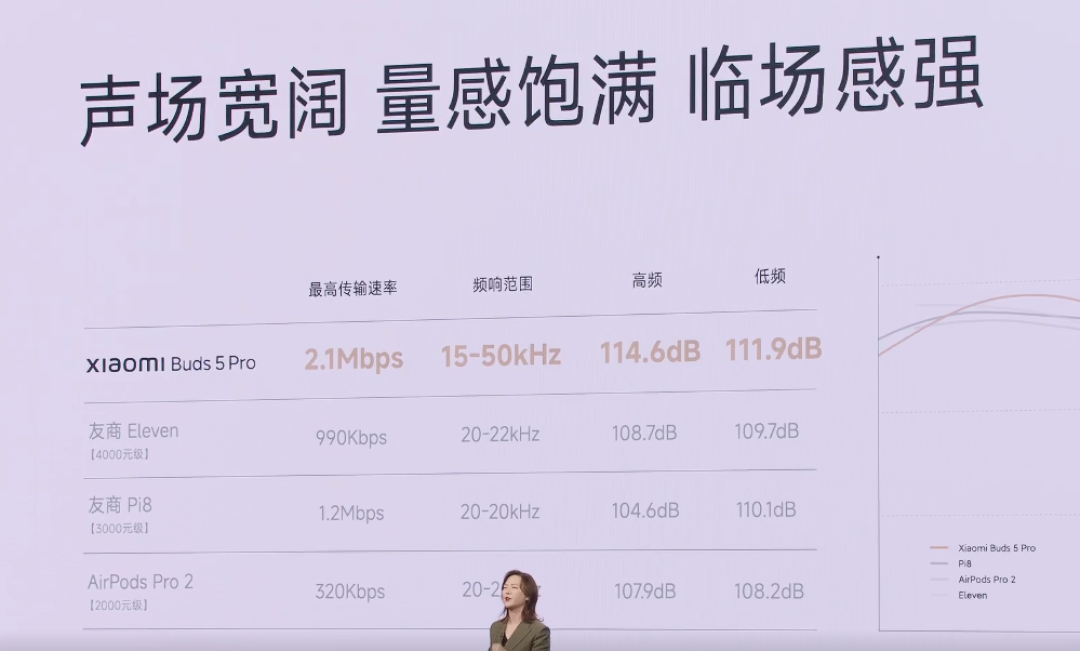 小米发布 Buds 5 Pro 无线耳机、三单元、深度宽频降噪、空间音频、AI 功能