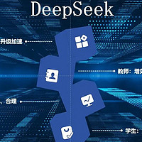 Deepseek王炸组合：革新教育方式的利刃