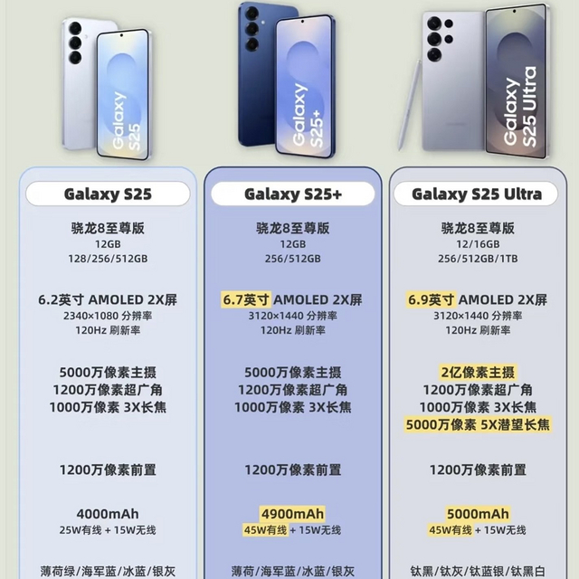 S25系列 VS iPhone16系列:全面对决，谁才是你的智能新宠？